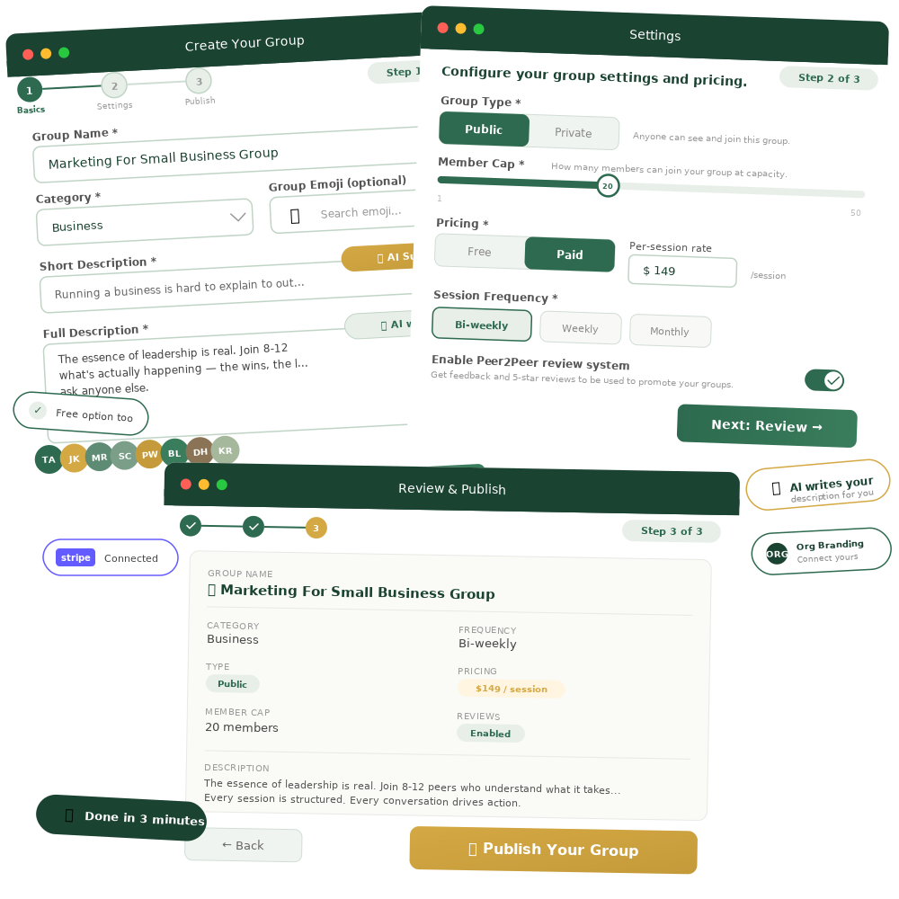 Three-step group creation wizard showing Group Basics with name, niche category, emoji, AI-assisted description; Settings with public/private toggle, member cap slider, pricing with Stripe, session frequency, and review system toggle; and Review and Publish summary with golden publish button