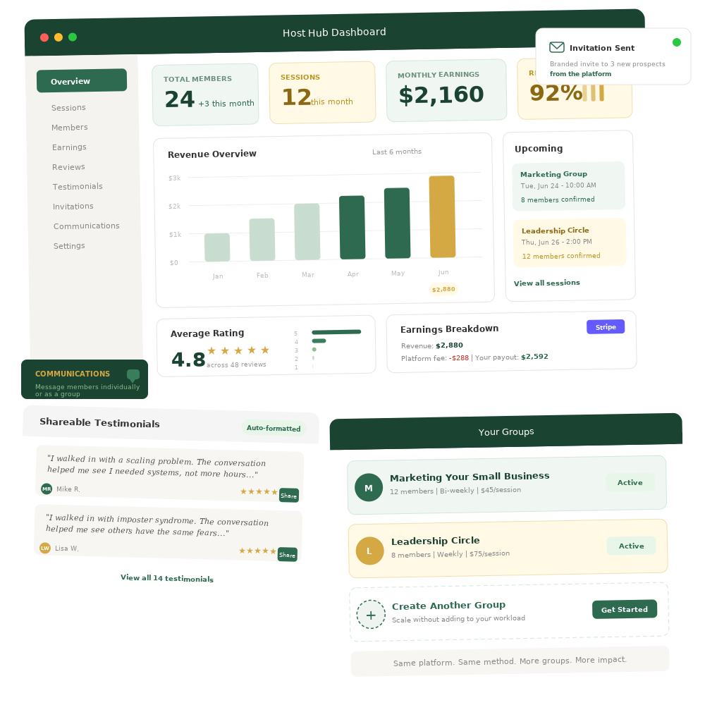 Host Hub dashboard showing member count, session stats, revenue chart with monthly earnings, upcoming session card, review ratings and history, shareable testimonials, earnings breakdown with platform fees and Stripe payouts, and group scaling options