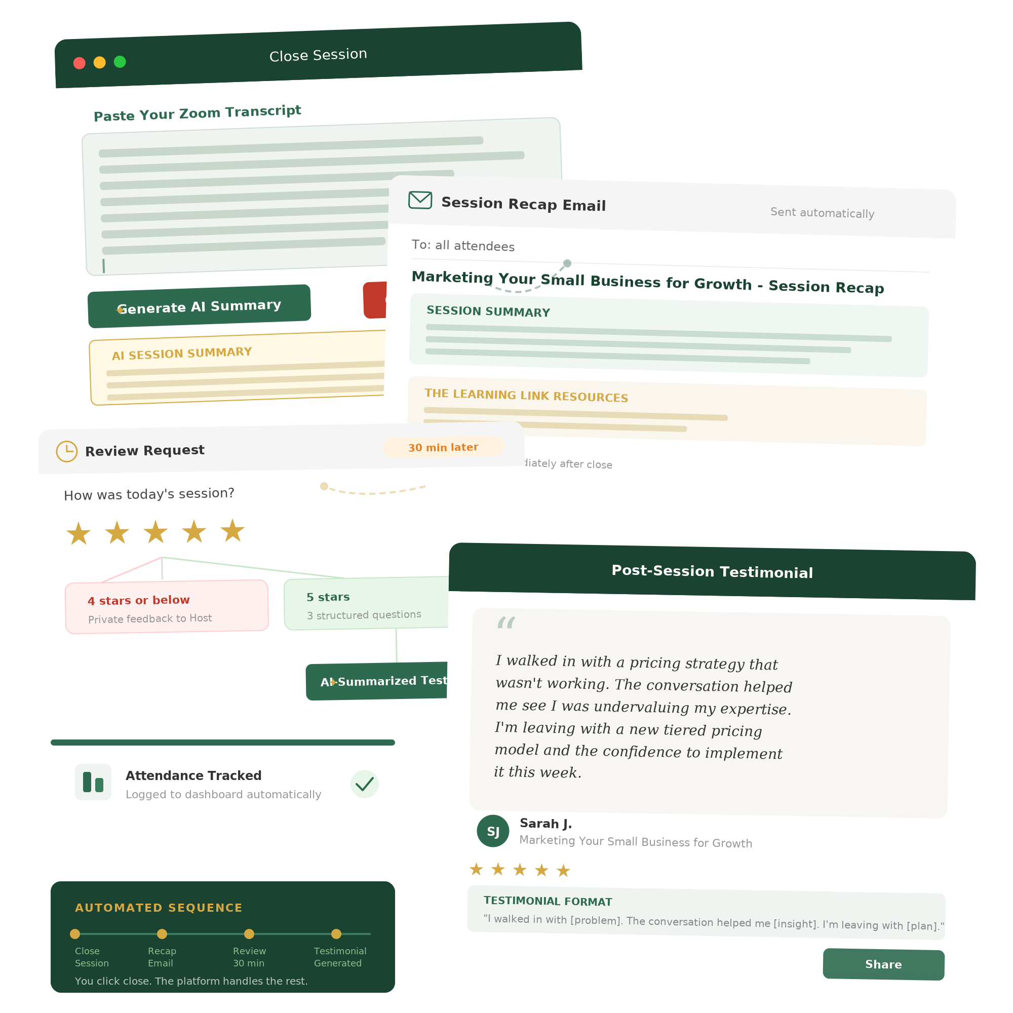 Post-session automation flow showing AI summary generation, recap email with session highlights and Learning Link resources, review request with star ratings, testimonial generation in the format I walked in with problem and left with plan, and attendance tracking